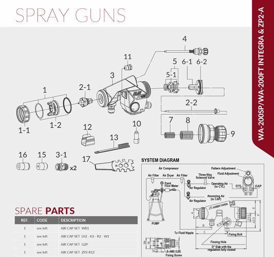 Pistol de vopsit automat WA-200SP Integra – Anest Iwata imagine piese de schimb